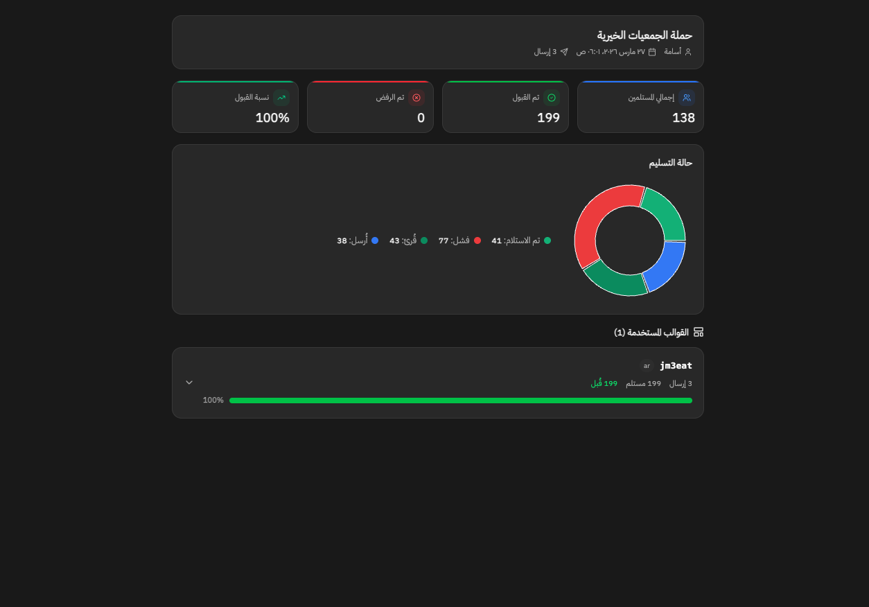 Bulk WhatsApp messaging — campaign results